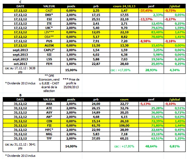 comp c et b 27112013 9h30